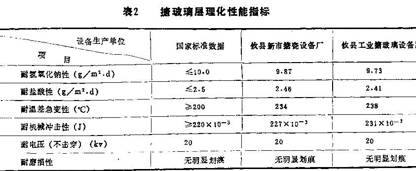 表2
